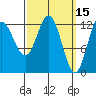 Morse Cove tide chart for Tuesday, March 15, 2022