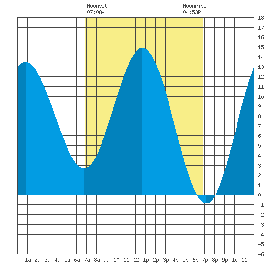Morse Cove tide chart for Wednesday, March 16, 2022