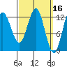 Morse Cove tide chart for Wednesday, March 16, 2022