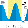 Morse Cove tide chart for Thursday, March 17, 2022
