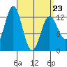 Morse Cove tide chart for Wednesday, March 23, 2022