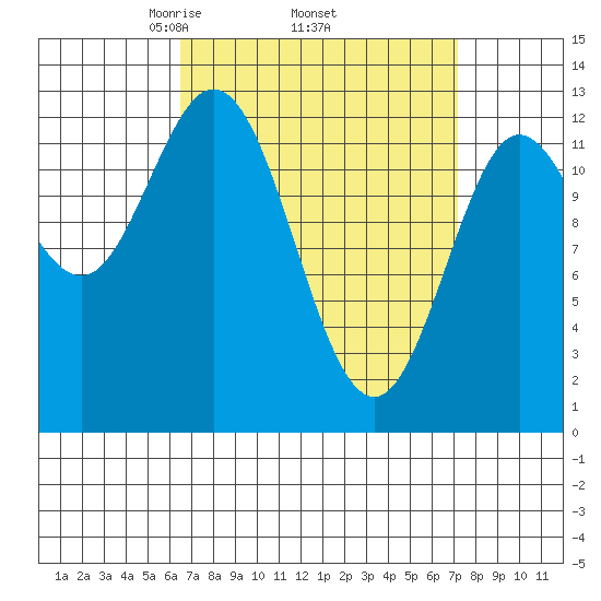 Morse Cove tide chart for Saturday, March 26, 2022