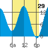 Morse Cove tide chart for Tuesday, March 29, 2022