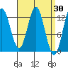 Morse Cove tide chart for Wednesday, March 30, 2022