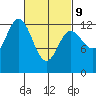 Morse Cove tide chart for Wednesday, March 9, 2022