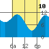 Morse Cove tide chart for Sunday, April 10, 2022
