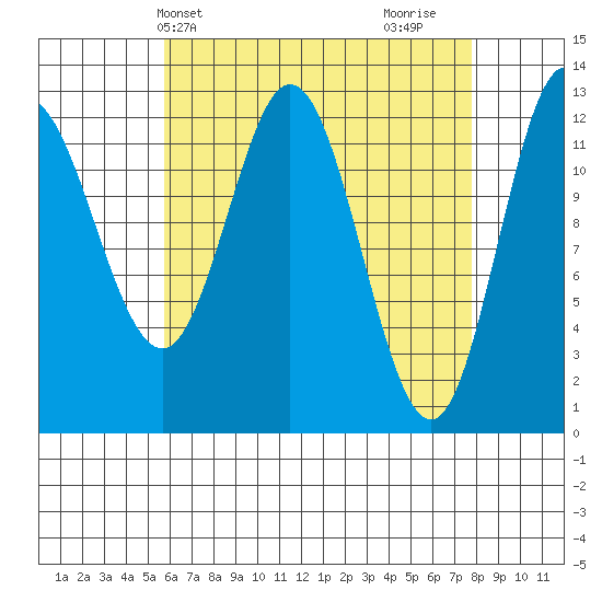 Morse Cove tide chart for Wednesday, April 13, 2022