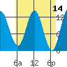 Morse Cove tide chart for Thursday, April 14, 2022