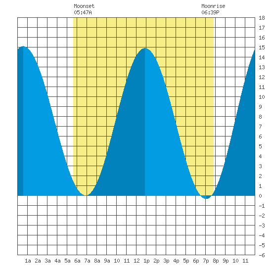 Morse Cove tide chart for Friday, April 15, 2022