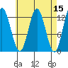 Morse Cove tide chart for Friday, April 15, 2022