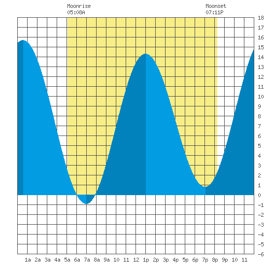 Morse Cove tide chart for Friday, April 29, 2022