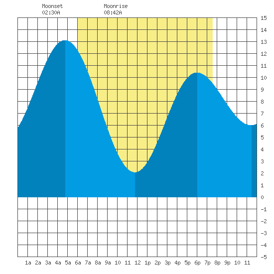 Morse Cove tide chart for Thursday, April 7, 2022