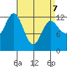 Morse Cove tide chart for Thursday, April 7, 2022