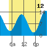 Morse Cove tide chart for Thursday, May 12, 2022