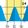 Morse Cove tide chart for Saturday, May 14, 2022