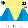 Morse Cove tide chart for Sunday, May 22, 2022