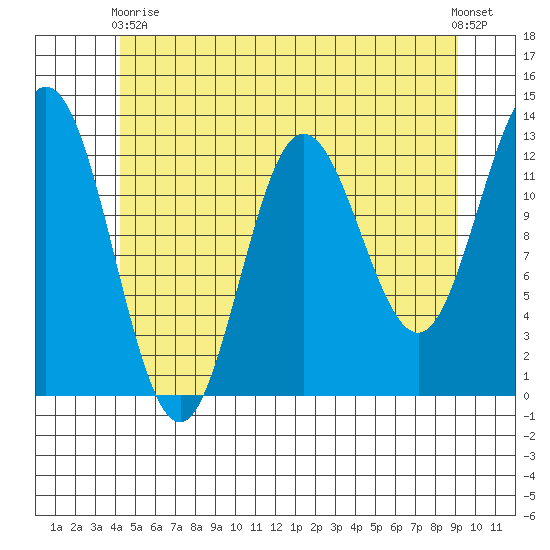 Morse Cove tide chart for Sunday, May 29, 2022