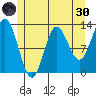 Morse Cove tide chart for Monday, May 30, 2022