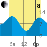 Morse Cove tide chart for Sunday, May 8, 2022