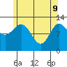 Morse Cove tide chart for Monday, May 9, 2022
