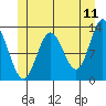 Morse Cove tide chart for Saturday, June 11, 2022