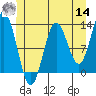 Morse Cove tide chart for Tuesday, June 14, 2022