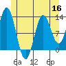 Morse Cove tide chart for Thursday, June 16, 2022