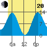 Morse Cove tide chart for Monday, June 20, 2022