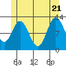 Morse Cove tide chart for Tuesday, June 21, 2022