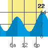 Morse Cove tide chart for Wednesday, June 22, 2022