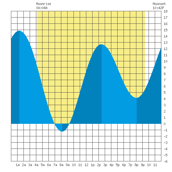 Morse Cove tide chart for Wednesday, June 29, 2022