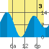Morse Cove tide chart for Friday, June 3, 2022
