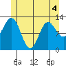 Morse Cove tide chart for Saturday, June 4, 2022