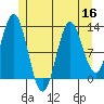 Morse Cove tide chart for Saturday, July 16, 2022