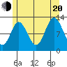 Morse Cove tide chart for Wednesday, July 20, 2022