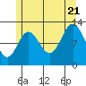 Morse Cove tide chart for Thursday, July 21, 2022