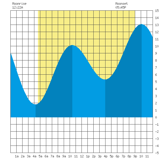 Morse Cove tide chart for Saturday, July 23, 2022