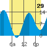 Morse Cove tide chart for Friday, July 29, 2022
