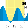 Morse Cove tide chart for Saturday, July 30, 2022