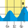 Morse Cove tide chart for Friday, July 8, 2022
