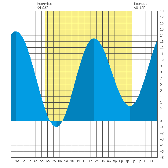 Morse Cove tide chart for Friday, August 26, 2022