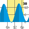Morse Cove tide chart for Tuesday, August 30, 2022