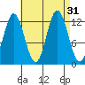 Morse Cove tide chart for Wednesday, August 31, 2022
