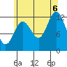 Morse Cove tide chart for Saturday, August 6, 2022