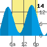 Morse Cove tide chart for Wednesday, September 14, 2022