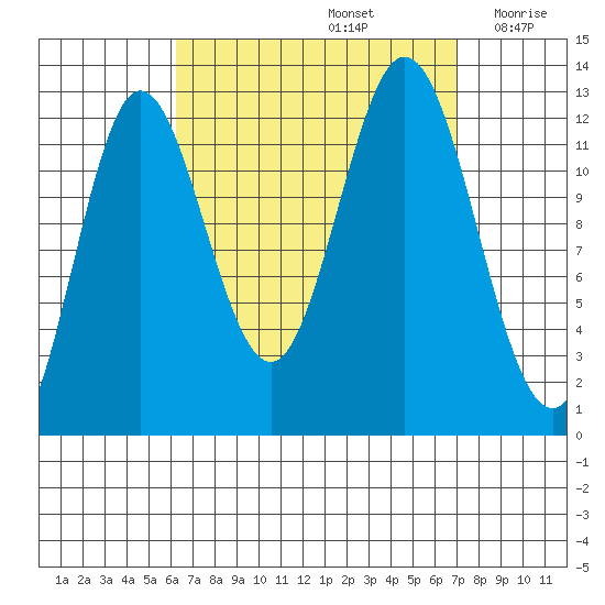 Morse Cove tide chart for Thursday, September 15, 2022
