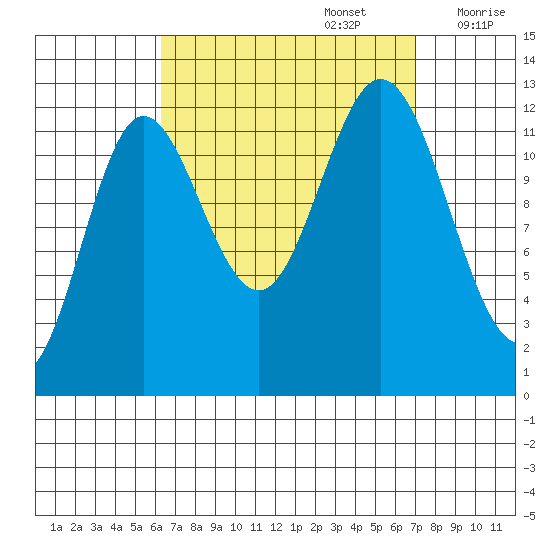 Morse Cove tide chart for Friday, September 16, 2022