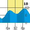 Morse Cove tide chart for Sunday, September 18, 2022