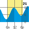 Morse Cove tide chart for Wednesday, September 21, 2022