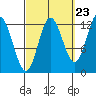 Morse Cove tide chart for Friday, September 23, 2022